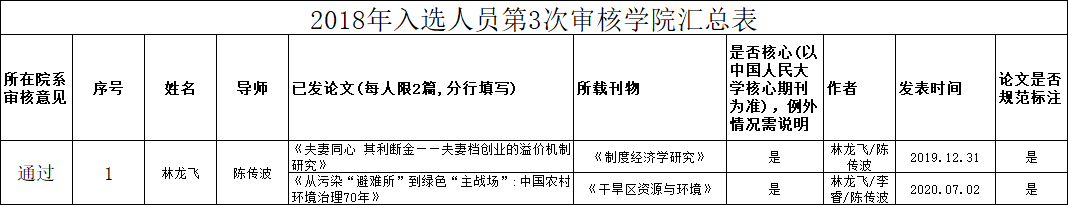 20201208/7e72ca09a6bdd653d355848df3434917.png 2018入围-第3次审核.png
