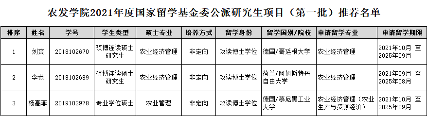 排序公示1.png